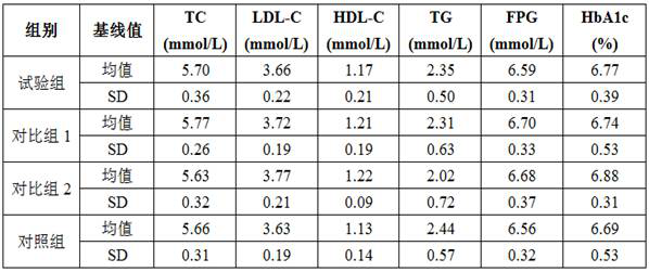 Oat beta-glucan composition and preparation method and application thereof