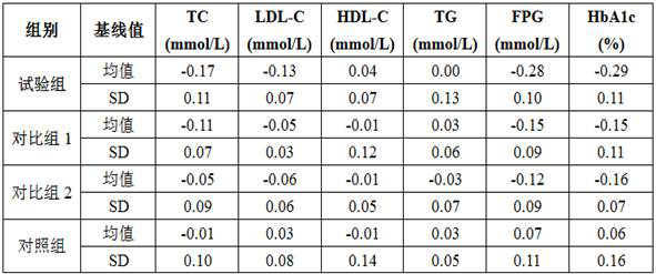 Oat beta-glucan composition and preparation method and application thereof