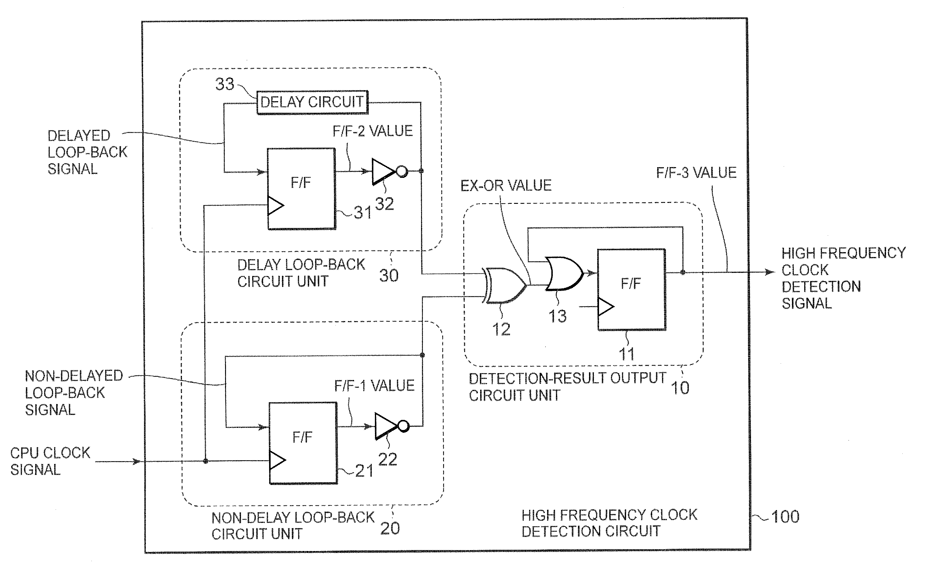 High-frequency clock detection circuit