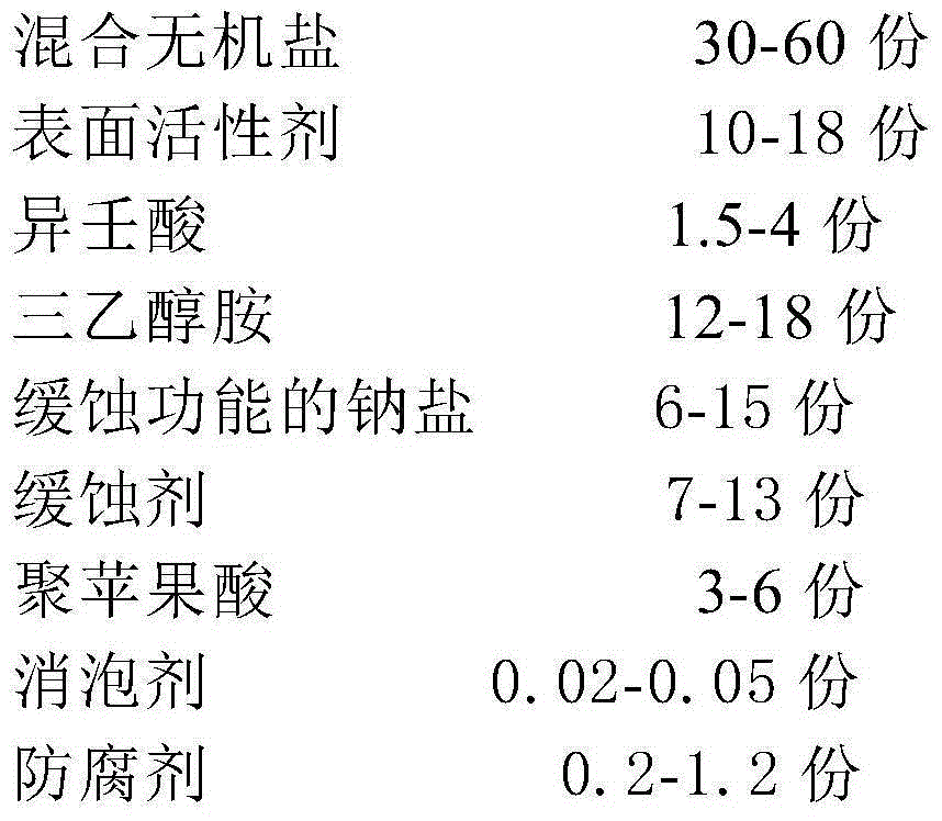 Water-based heavy-duty multifunction metal cleaning agent and preparation method thereof