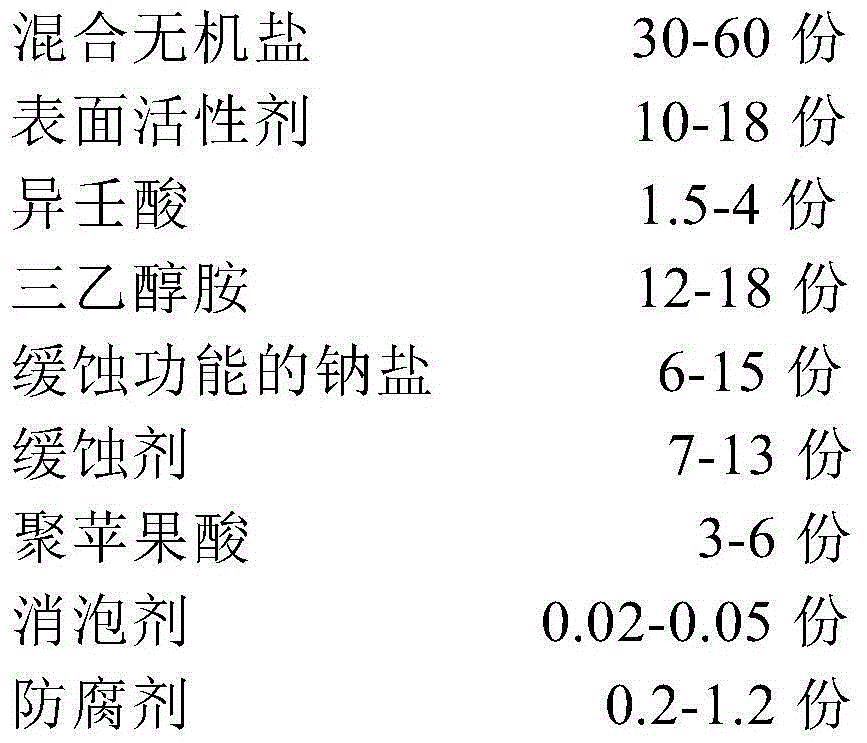 Water-based heavy-duty multifunction metal cleaning agent and preparation method thereof