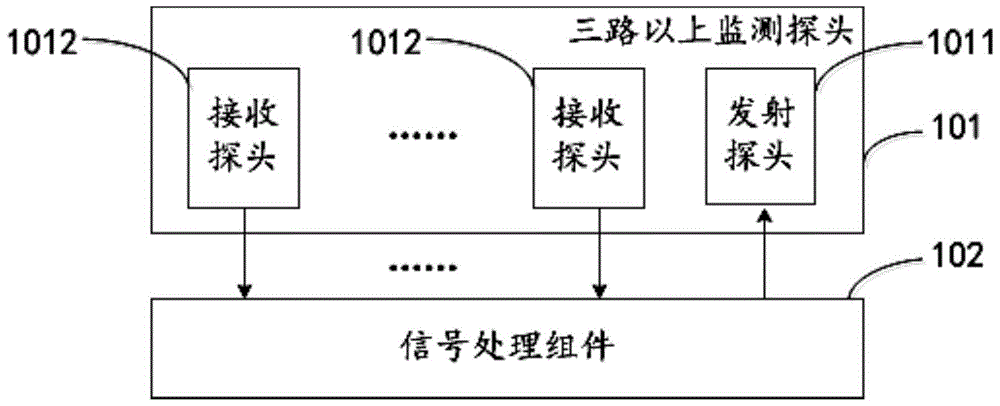 Fetal heart rate monitor and fetal heart rate monitoring method