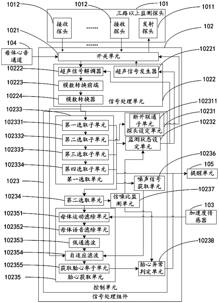 Fetal heart rate monitor and fetal heart rate monitoring method