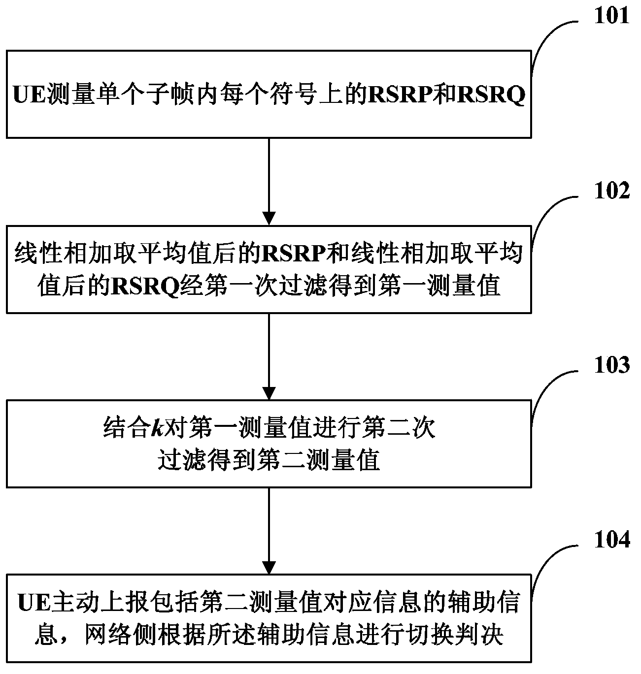 Method for improving heterogeneous network switching performance