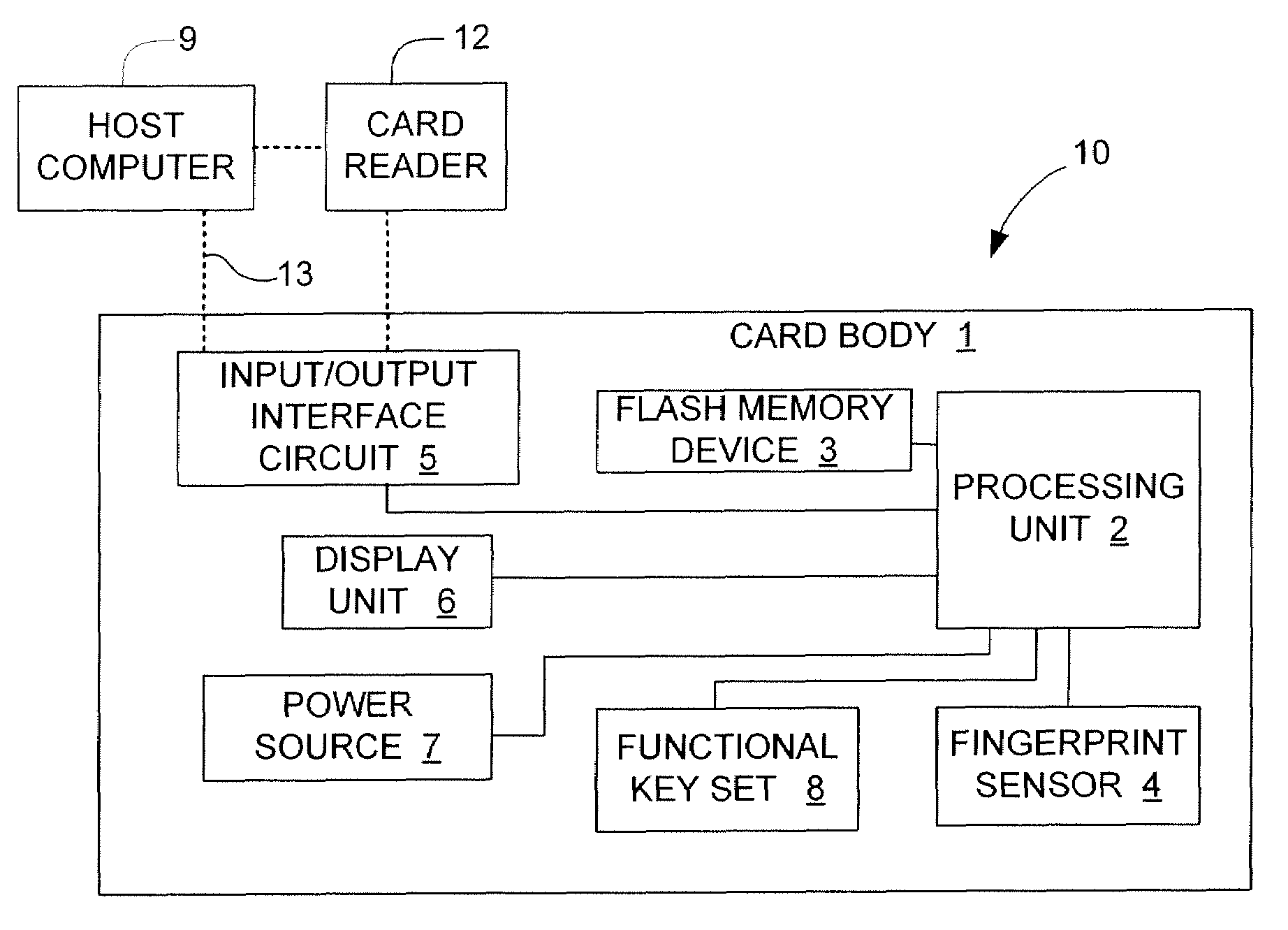 Managing Bad Blocks In Flash Memory For Electronic Data Flash Card