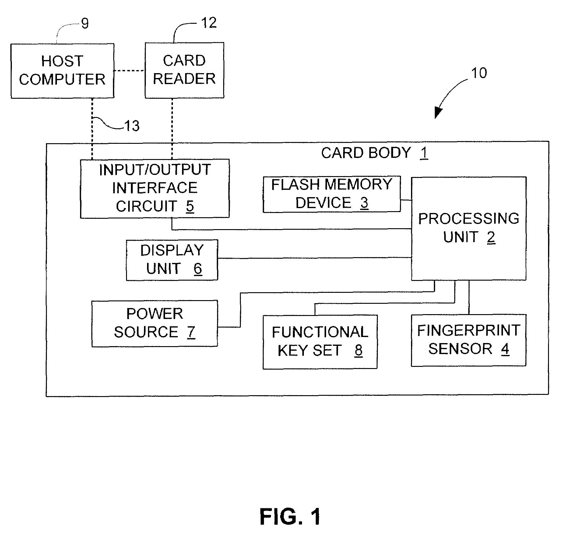 Managing Bad Blocks In Flash Memory For Electronic Data Flash Card