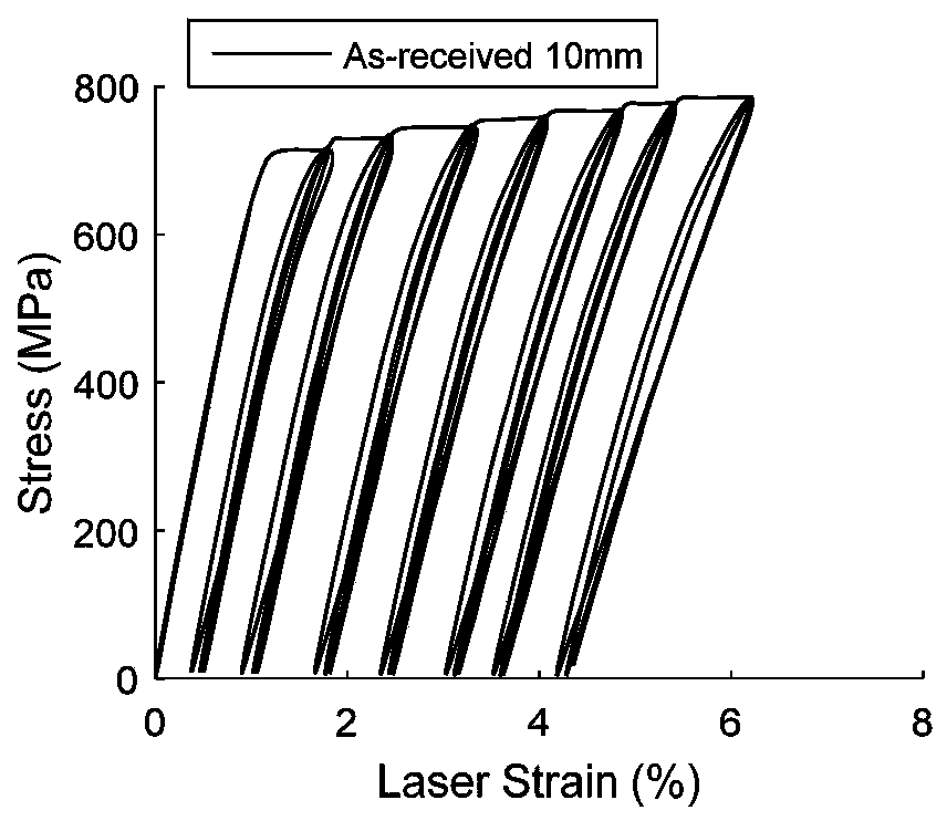 Reinforcement structure and reinforcement method of a reinforced concrete column