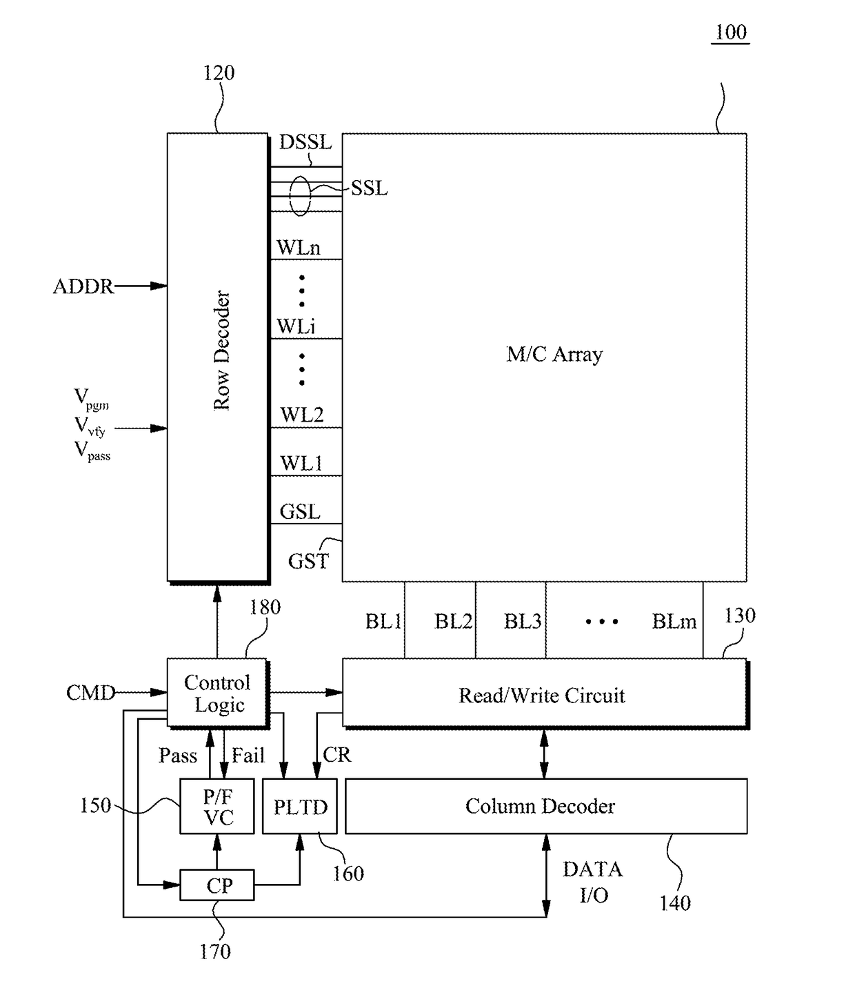 Method of initializing 3D non-volatile memory device