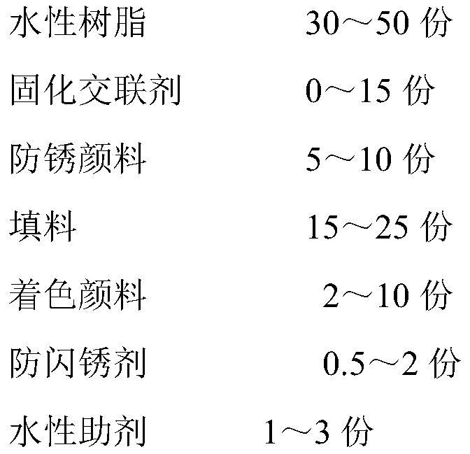 Water-based anti-corrosion low-temperature self-drying coating and anti-flash rust coating method for iron castings