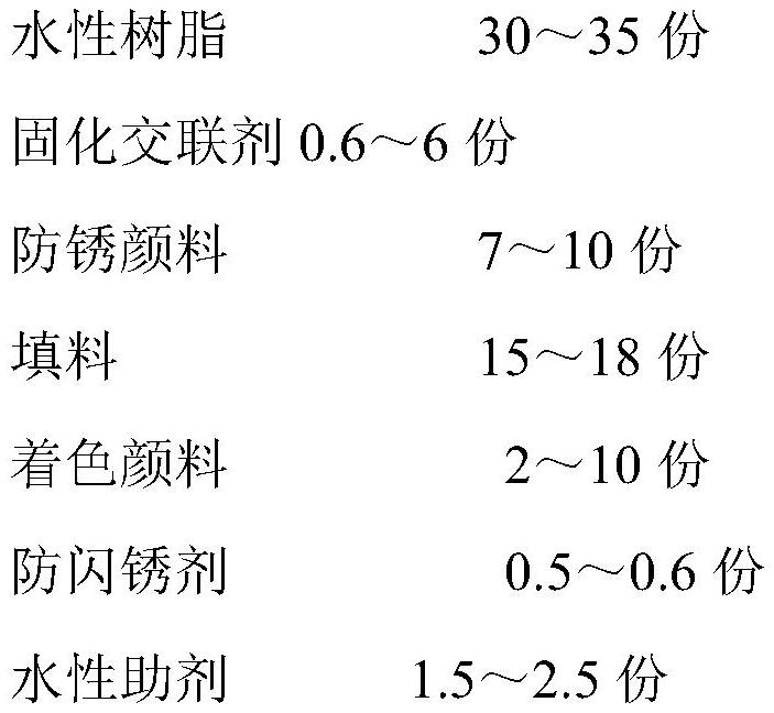 Water-based anti-corrosion low-temperature self-drying coating and anti-flash rust coating method for iron castings