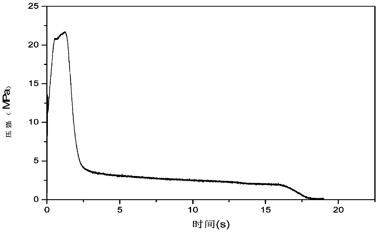 Butylhydroxy aluminum-free propellant and preparation method thereof