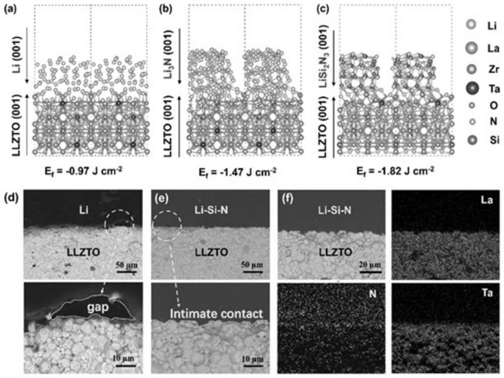 Molten lithium battery negative electrode material, preparation method and all-solid-state lithium battery