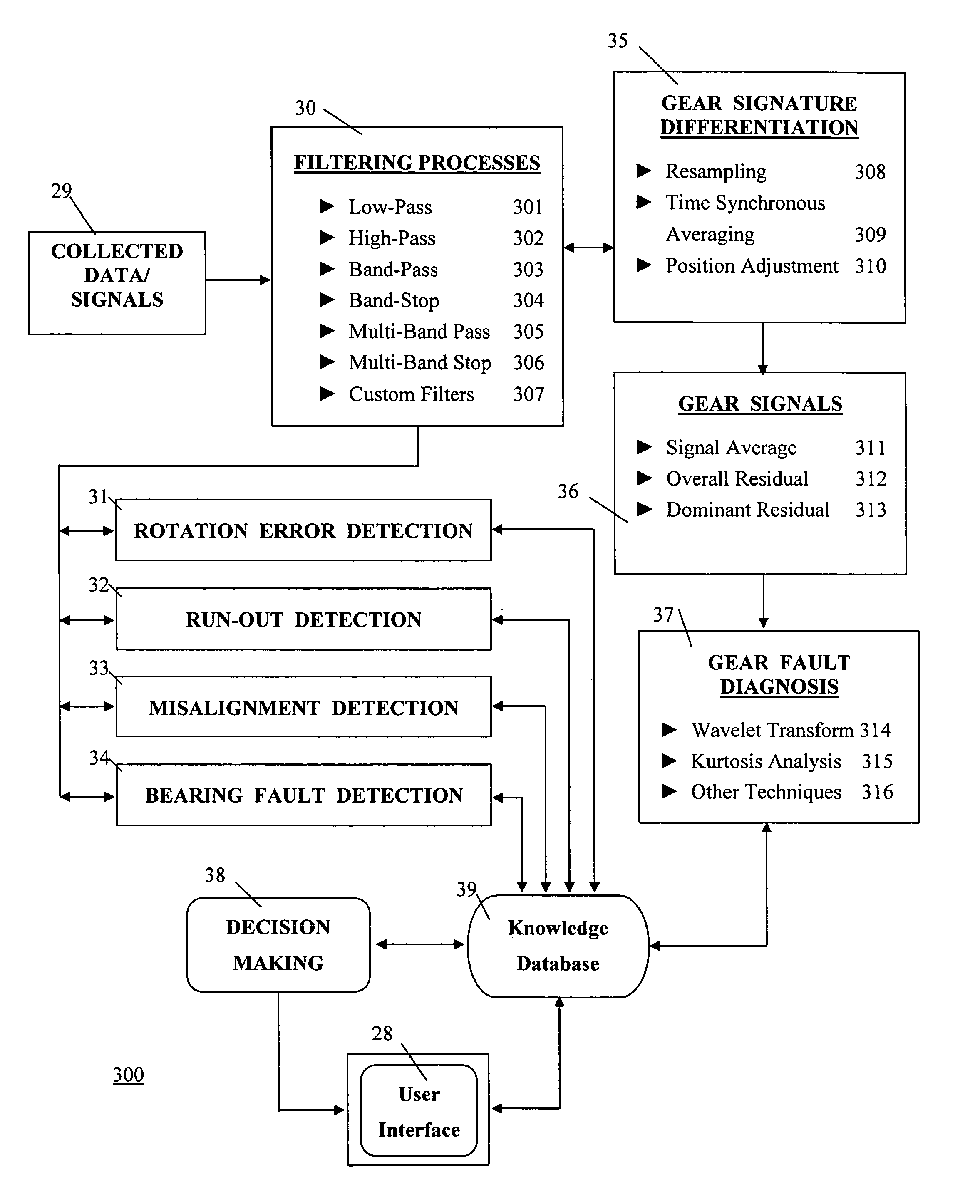 Method and system for online condition monitoring of multistage rotary machinery