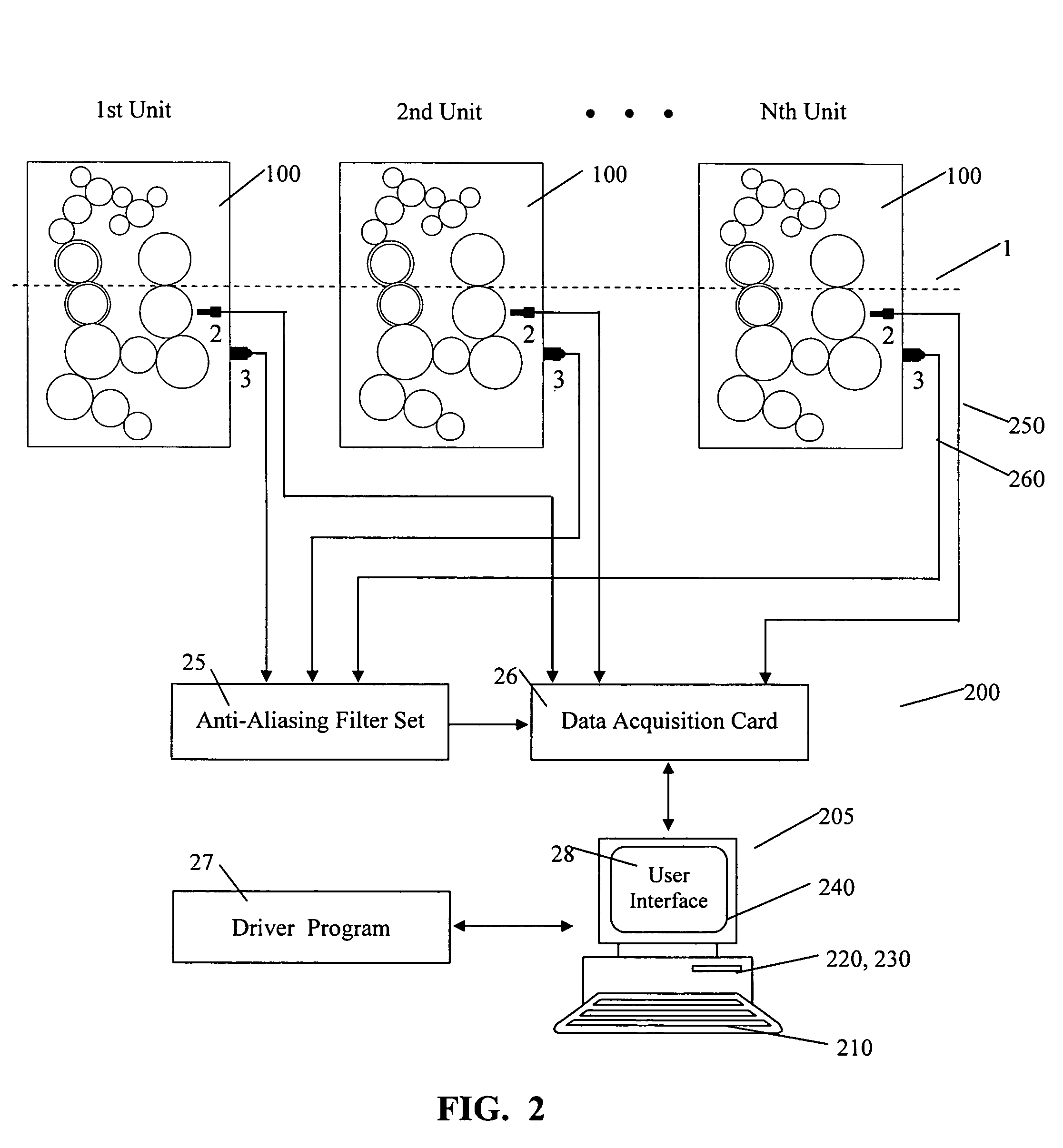 Method and system for online condition monitoring of multistage rotary machinery