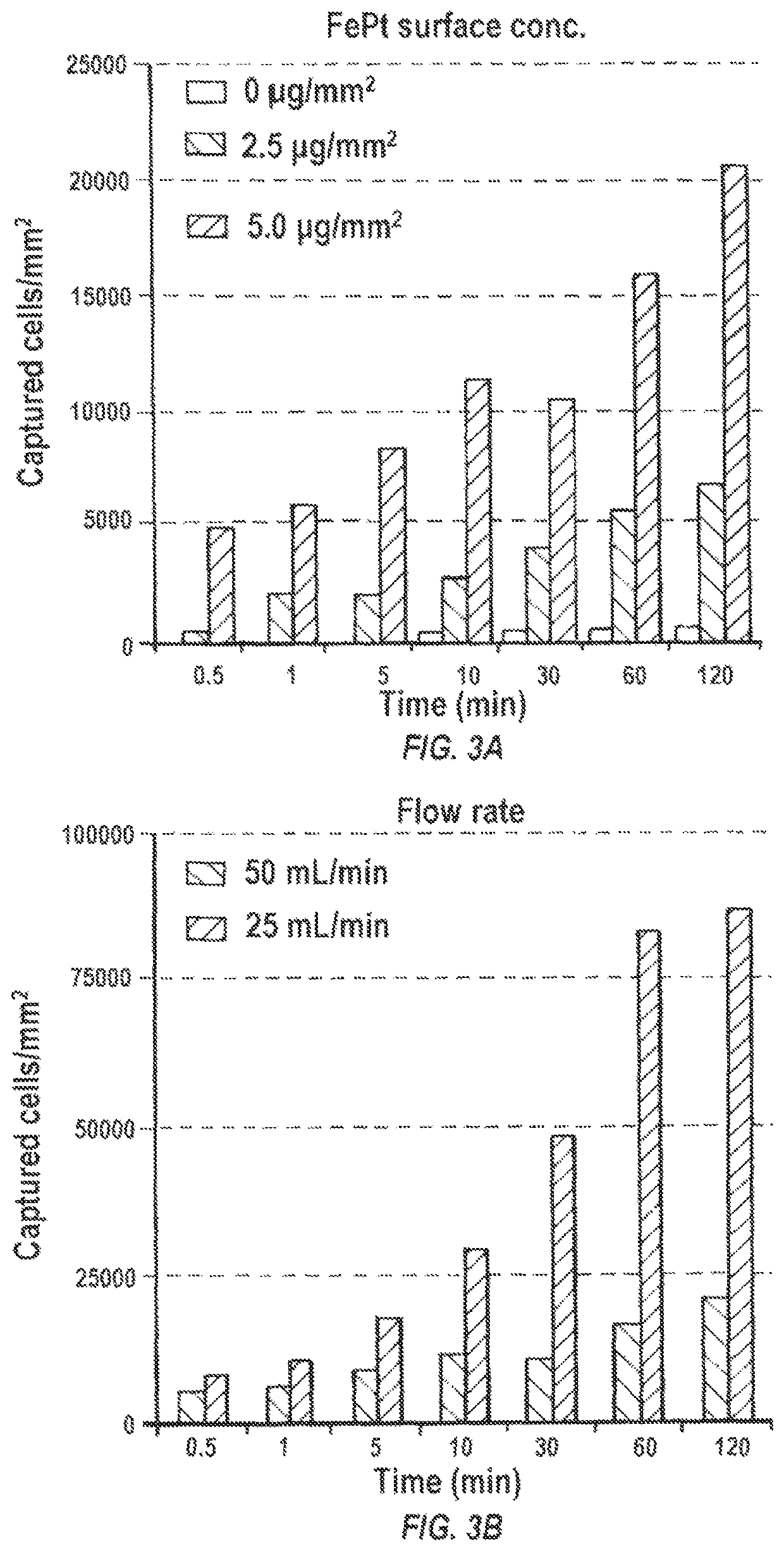 Iron platinum particles for adherence of biologics on medical implants