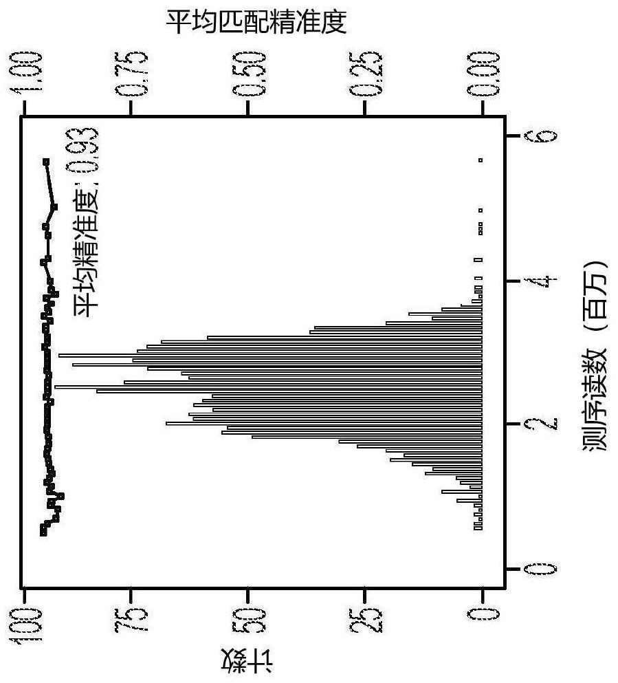 Virus exposure profile for detecting early hepatocellular carcinoma