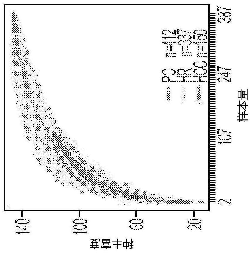 Virus exposure profile for detecting early hepatocellular carcinoma