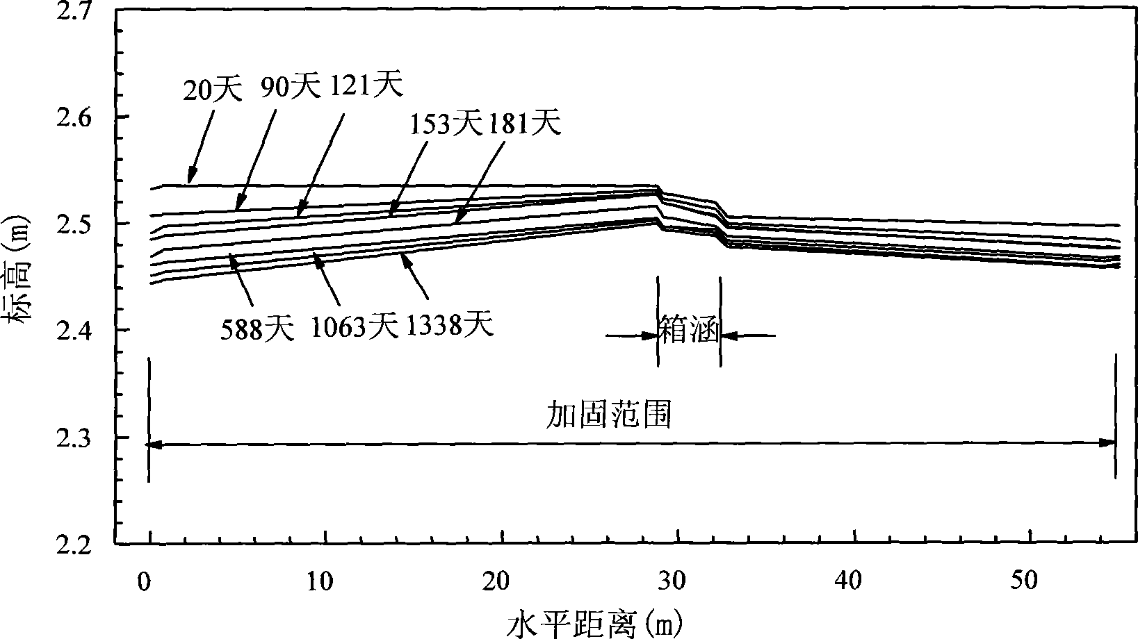 Control road and method for differential settlement at exchanging position of structure