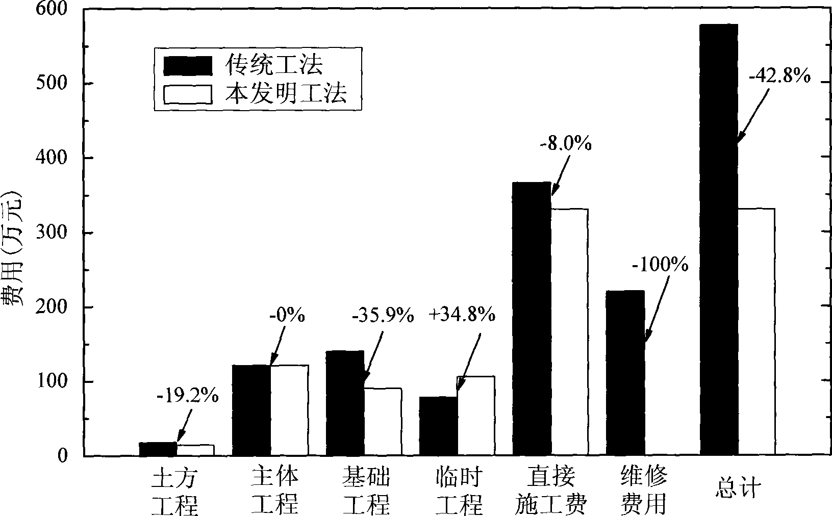 Control road and method for differential settlement at exchanging position of structure