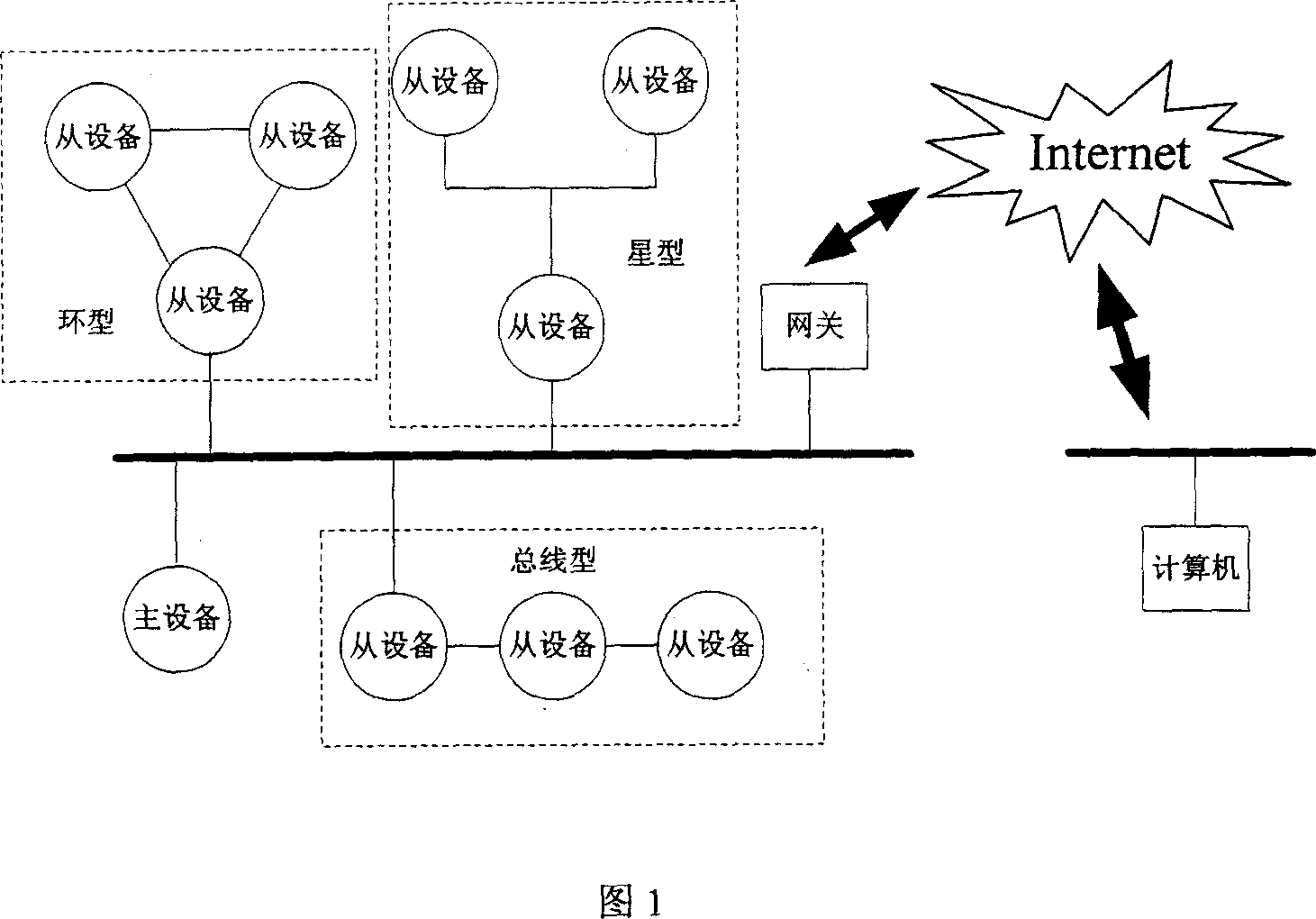 Method for determining realtime Ethernet tlecommunication