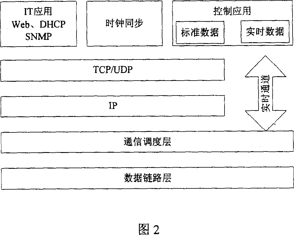 Method for determining realtime Ethernet tlecommunication