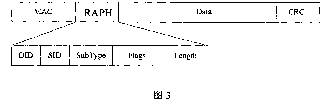 Method for determining realtime Ethernet tlecommunication