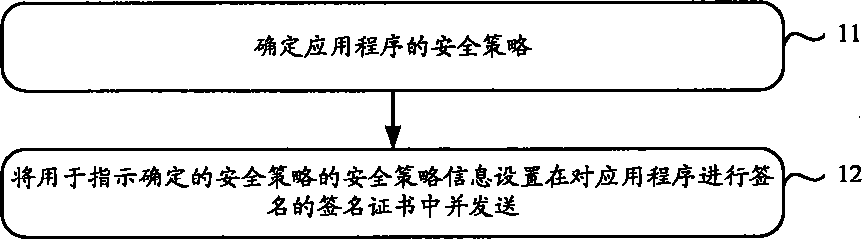 Security policy setting and determining method, and method and device for executing operation by application program