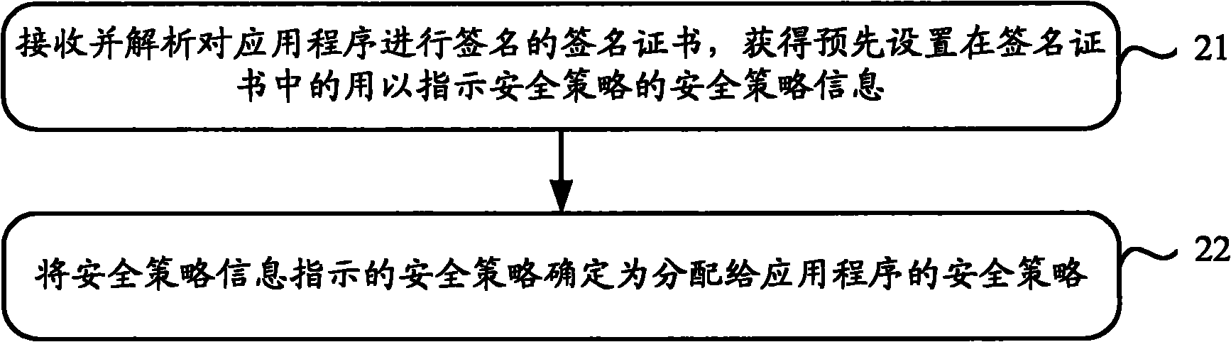 Security policy setting and determining method, and method and device for executing operation by application program