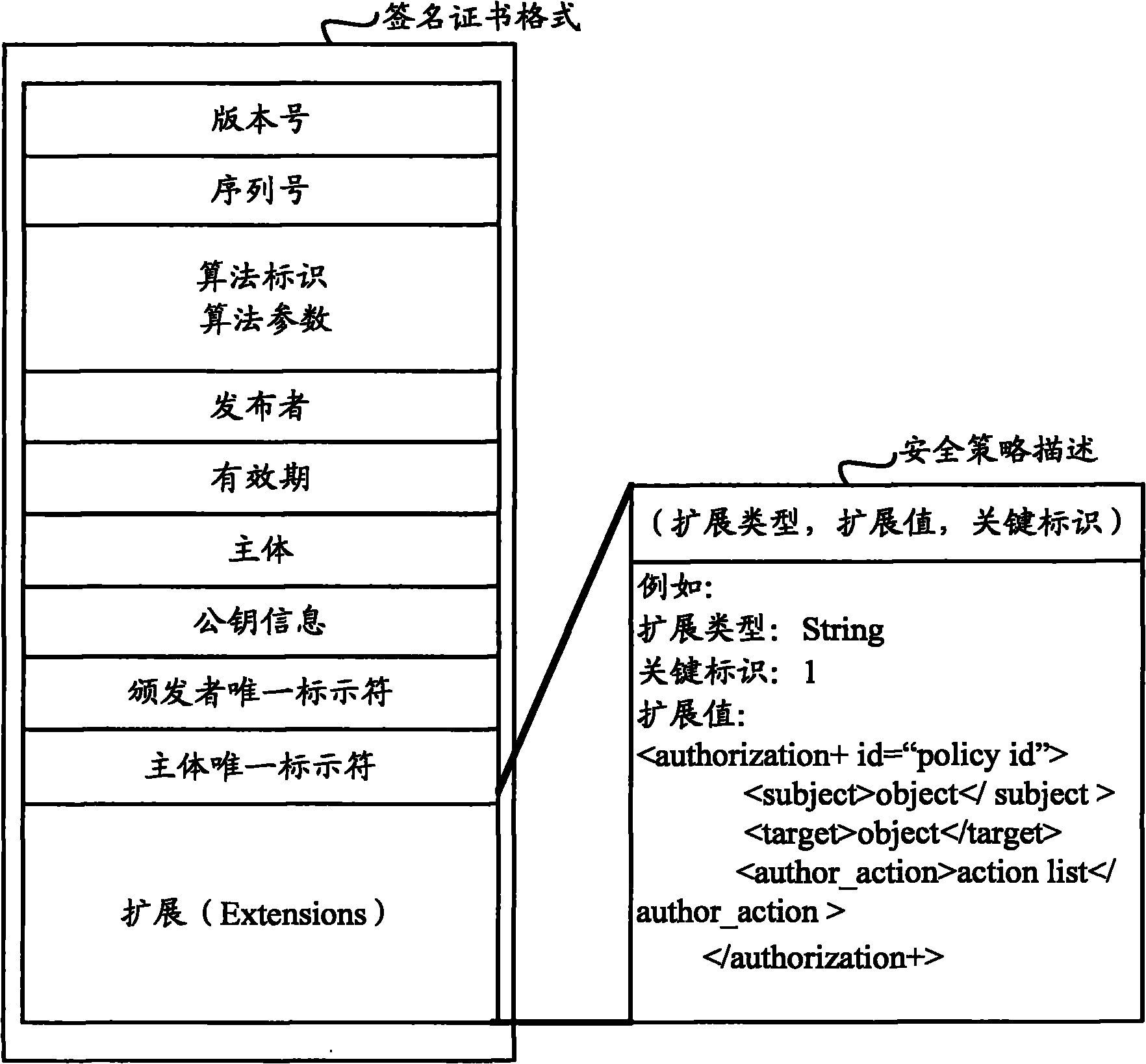 Security policy setting and determining method, and method and device for executing operation by application program