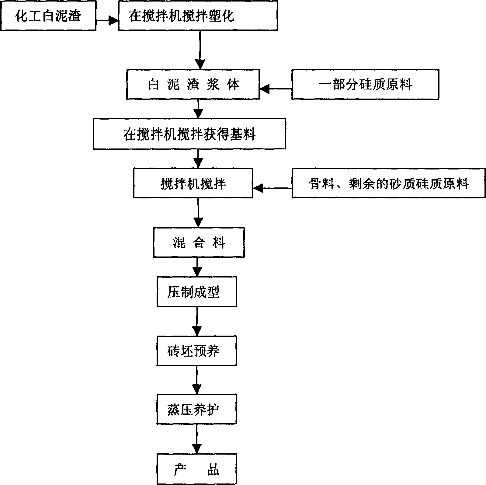 Method of preparing high-strength silicate wall material by utilizing chemical white sludge