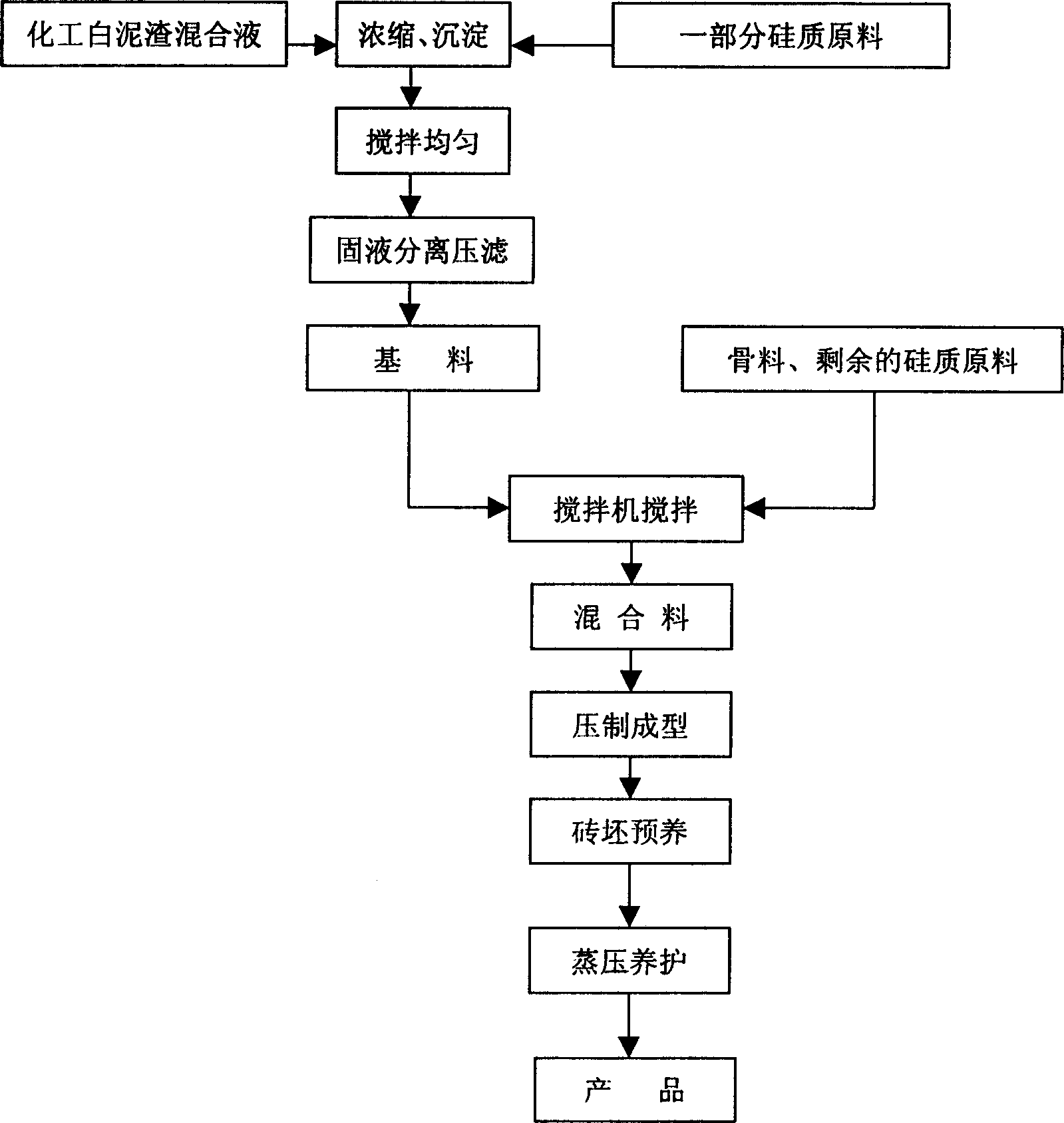 Method of preparing high-strength silicate wall material by utilizing chemical white sludge