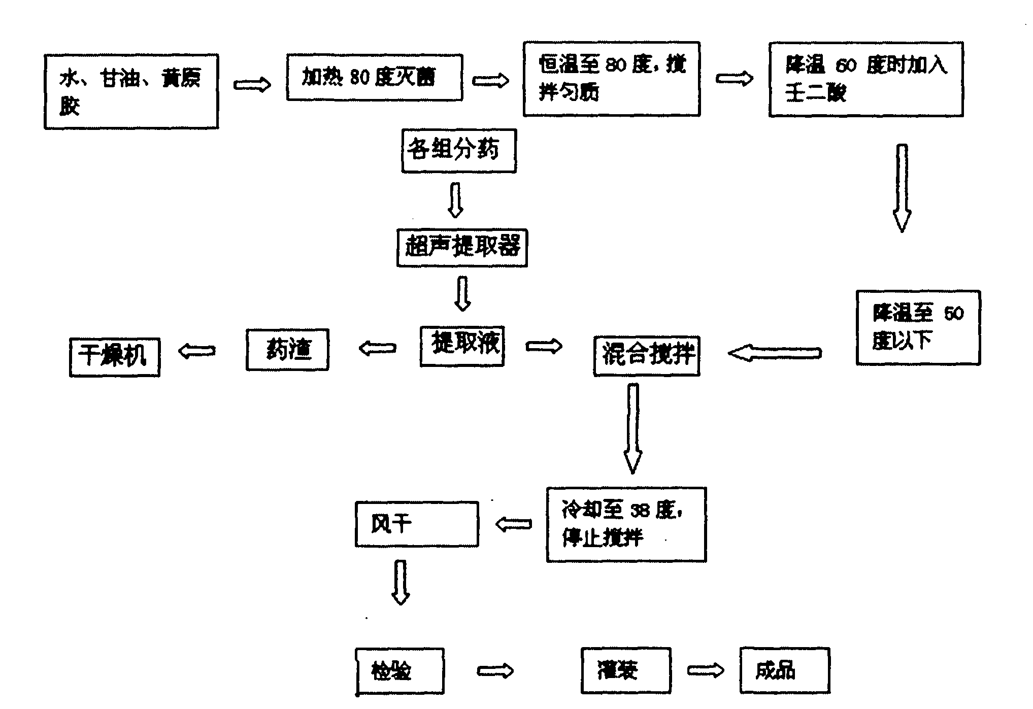 Medicine for treating gynecological inflammations and preparation method thereof