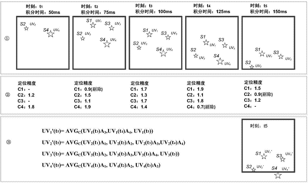 Asynchronous multiframe star atlas fusion method of star sensor