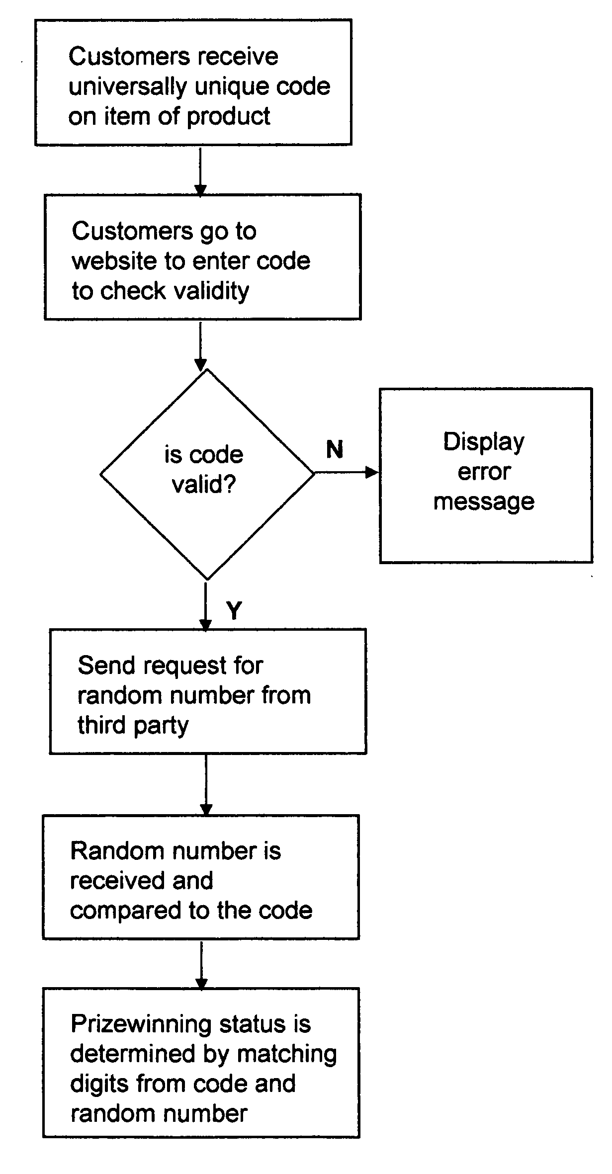 Method and system for determining prizewinning status and awarding a prize