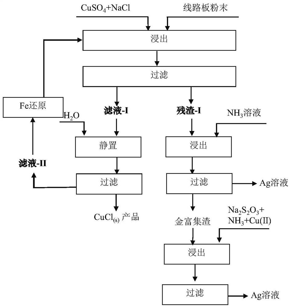 Method for recycling copper, silver and gold step by step by using waste printed circuit board