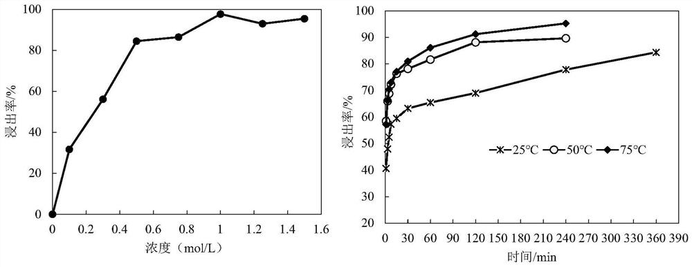 Method for recycling copper, silver and gold step by step by using waste printed circuit board