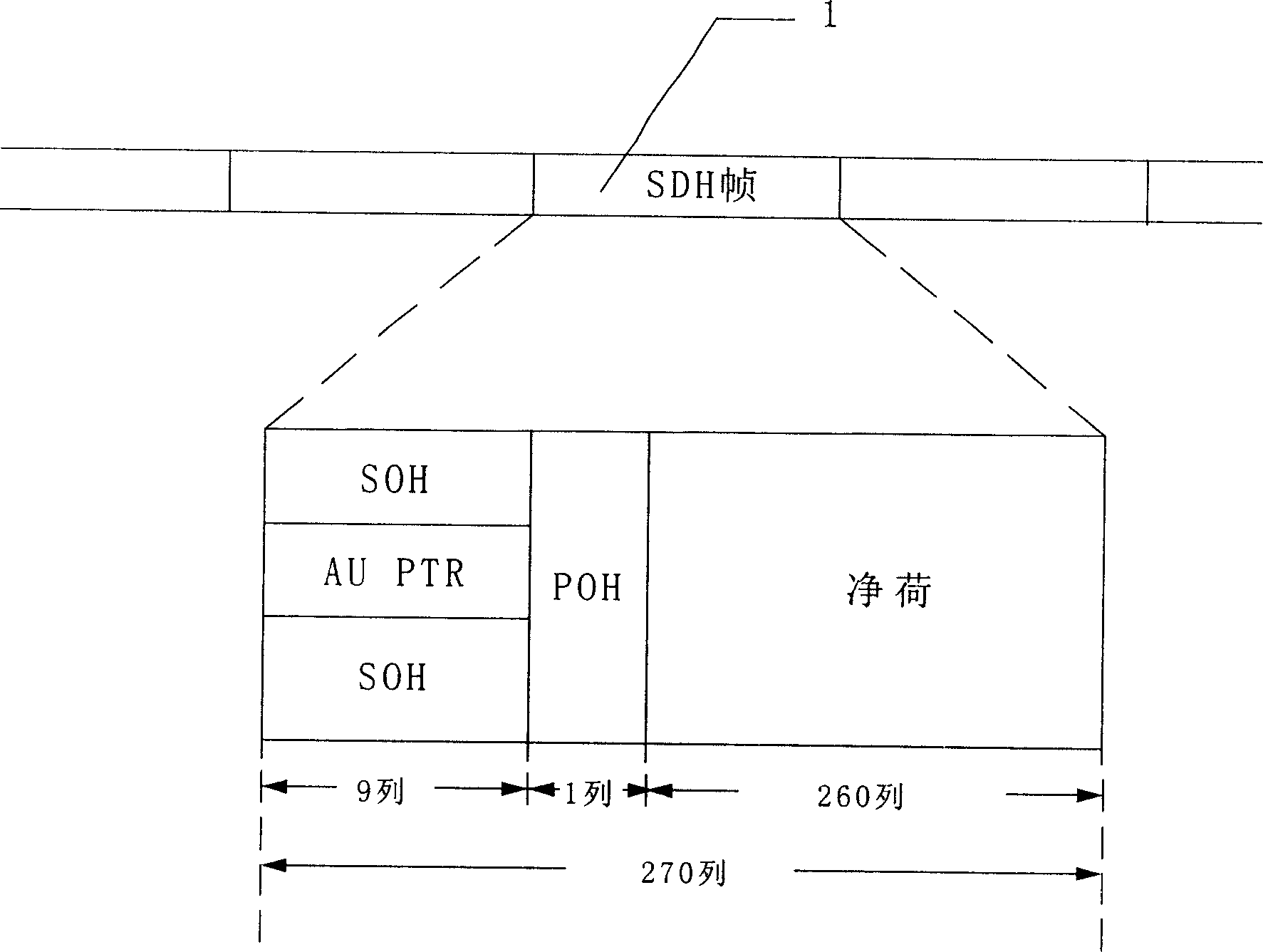 An encryption method applicable to SDH