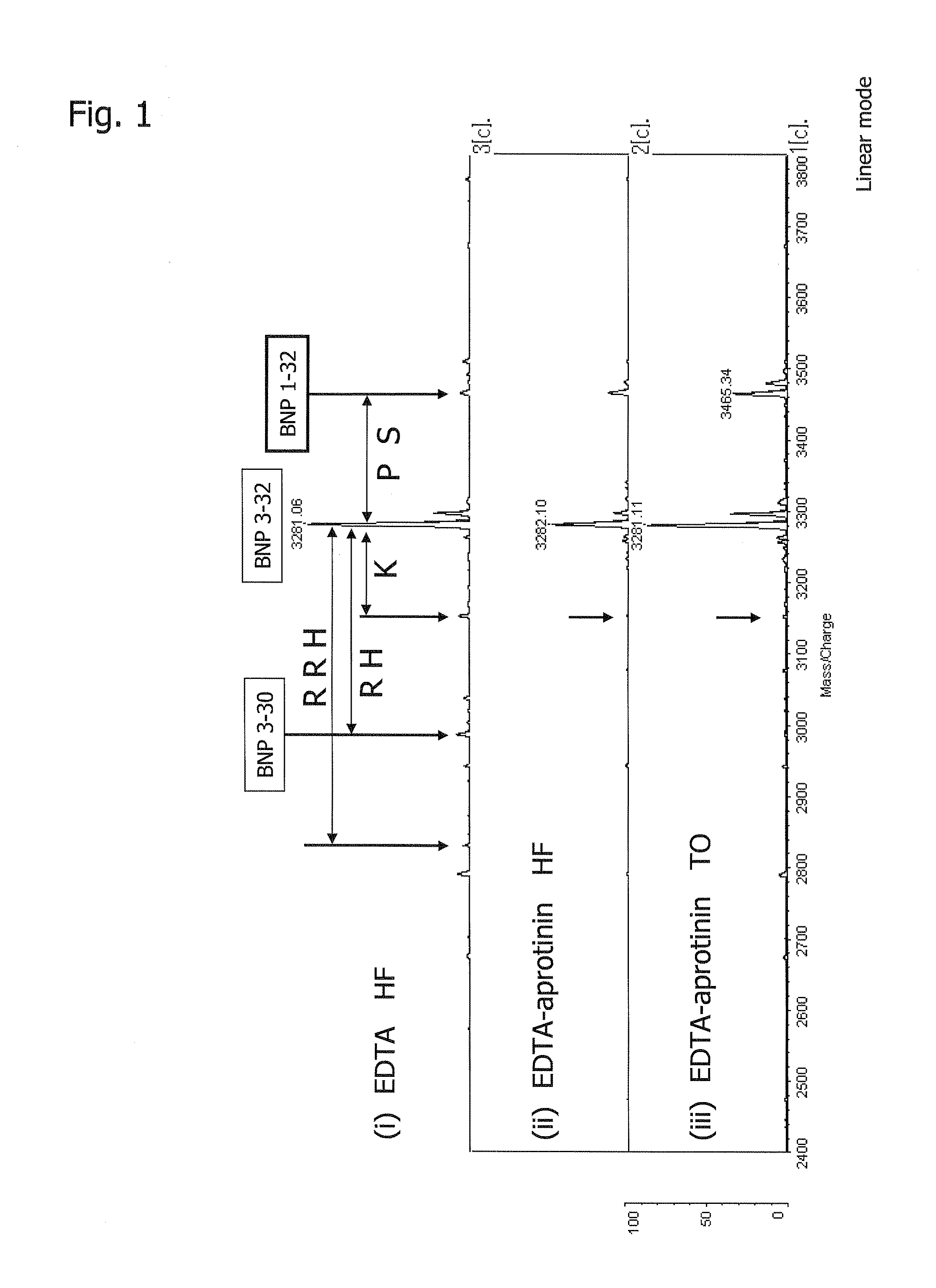 Method for evaluating myocardial ischemic state using blood sample