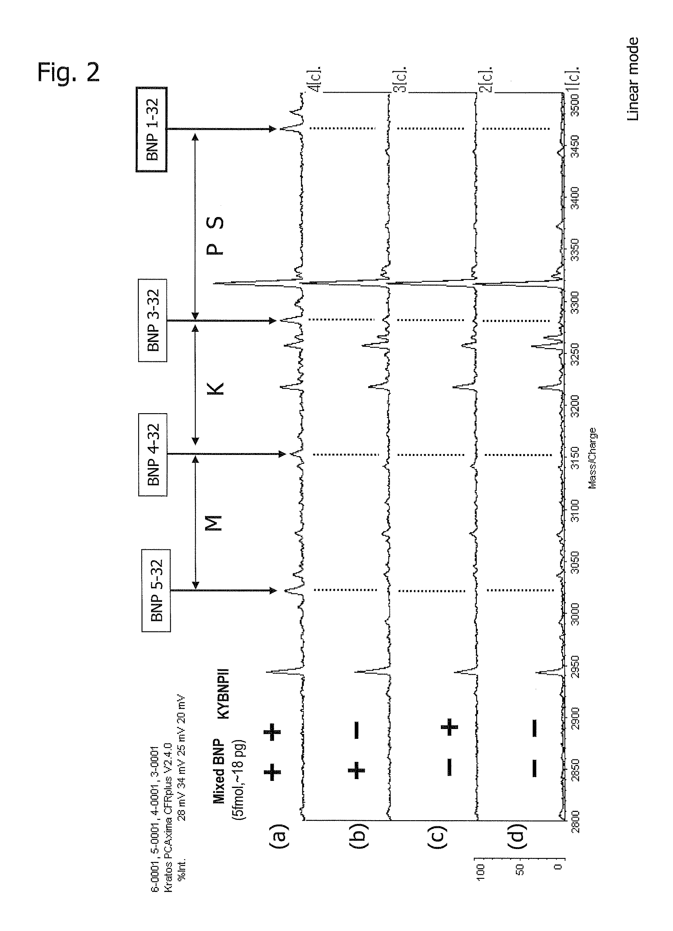 Method for evaluating myocardial ischemic state using blood sample