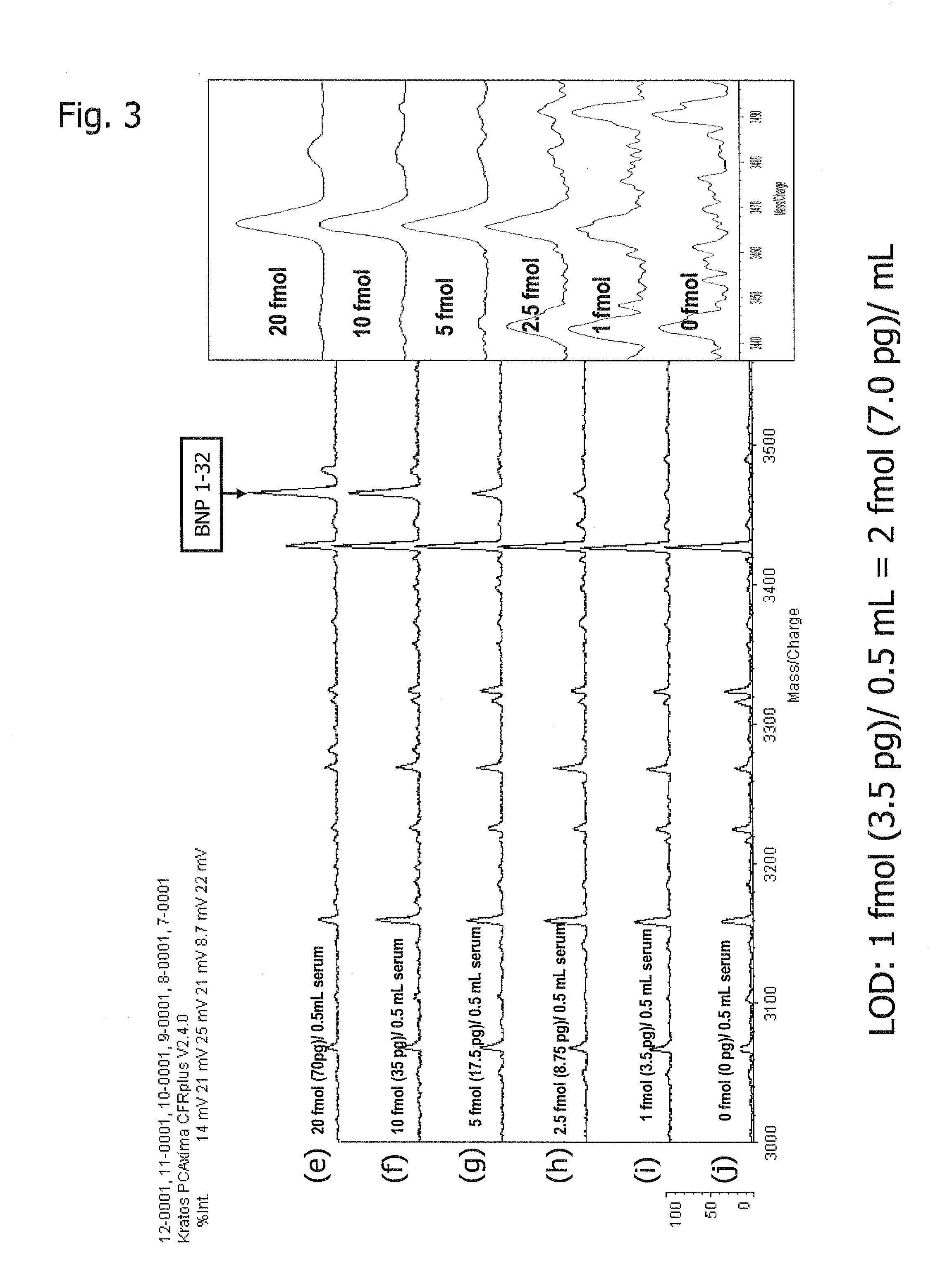 Method for evaluating myocardial ischemic state using blood sample