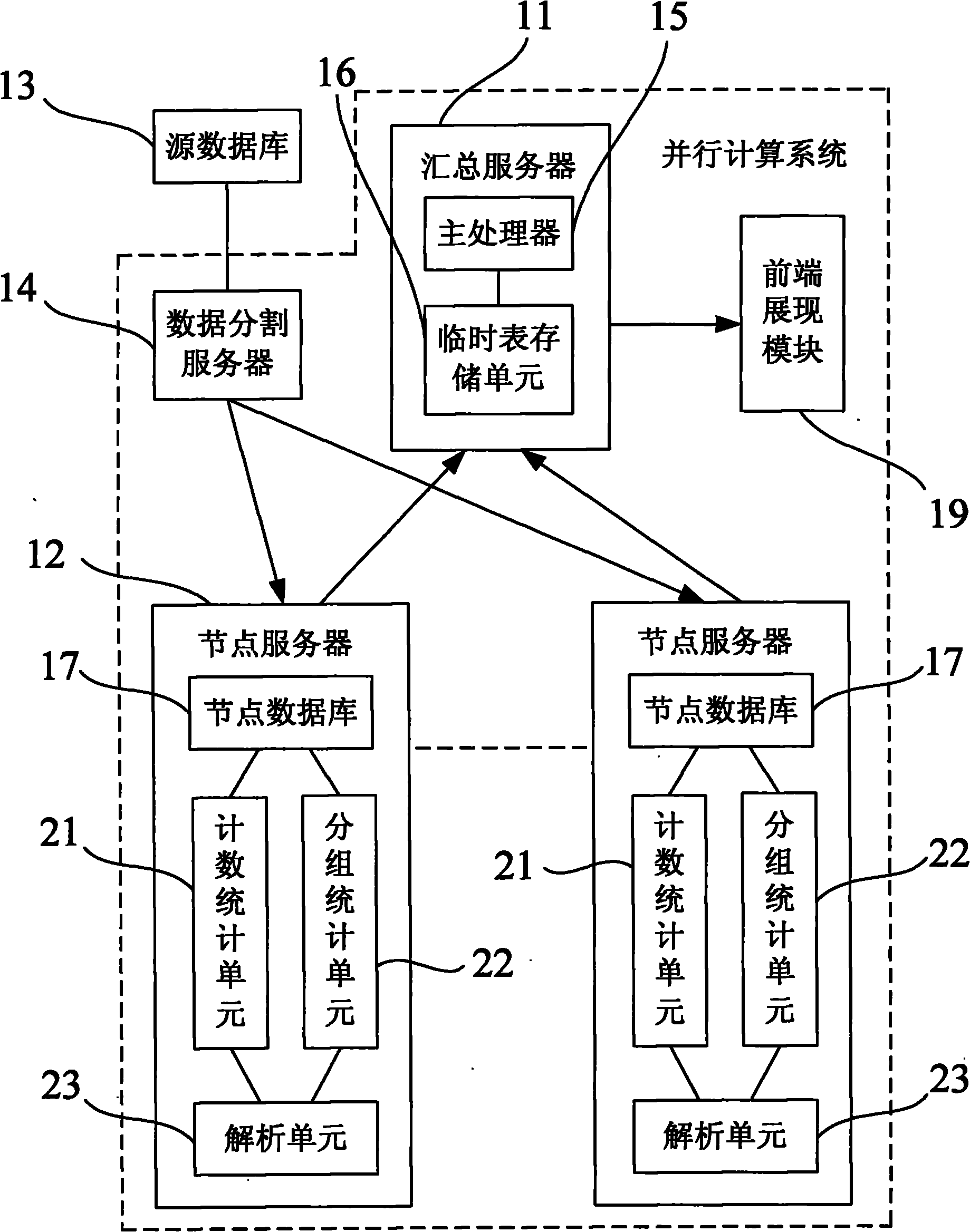 Concurrent computational system and non-repetition counting method