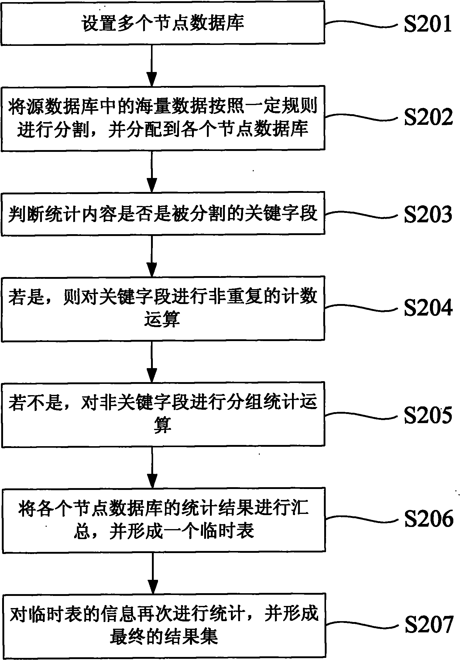 Concurrent computational system and non-repetition counting method