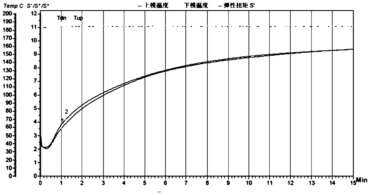 A kind of acrylate rubber accelerator pre-dispersed masterbatch and preparation method thereof