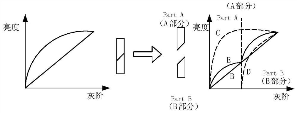 Driving method of display panel and display device