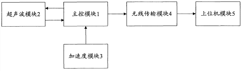 Basketball training device