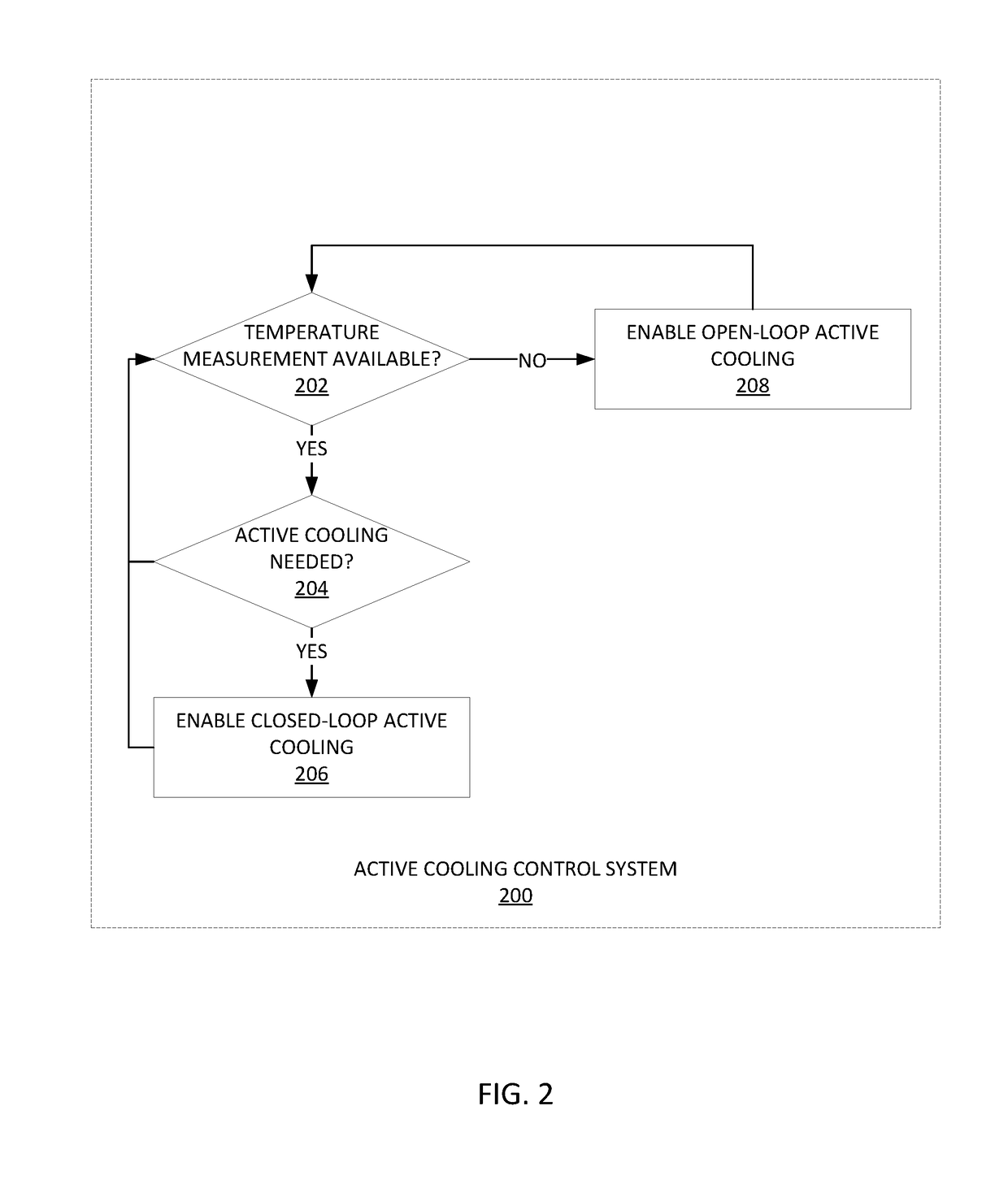 Active cooling of additive manufacturing process