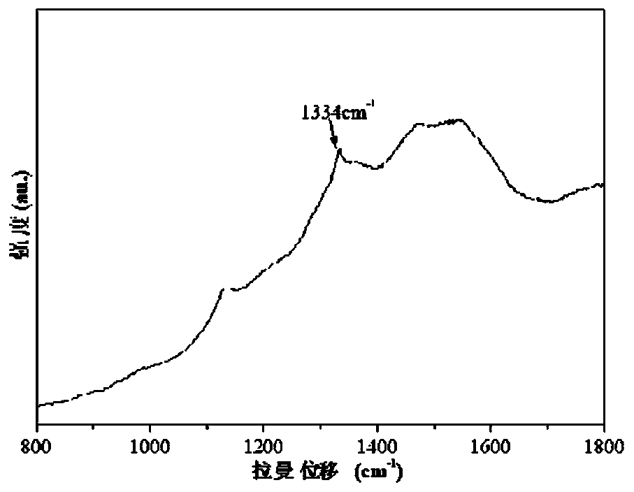 Preparation method of GNCD-CBN nanocomposite multi-layer coating tool with toughening mechanism