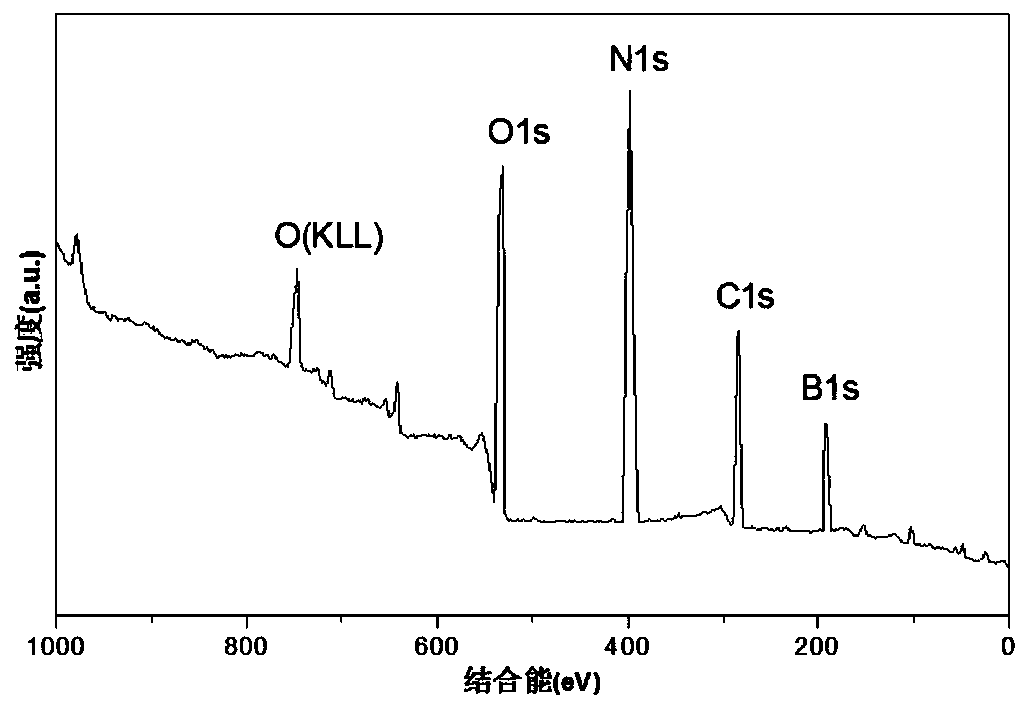 Preparation method of GNCD-CBN nanocomposite multi-layer coating tool with toughening mechanism