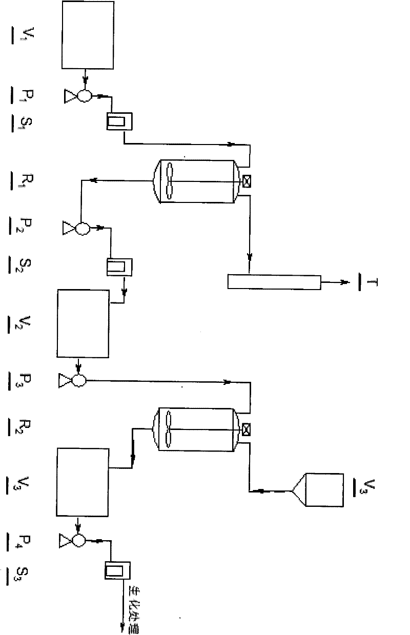 Wastewater pretreatment method