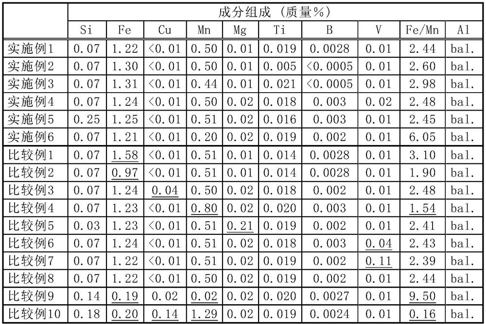 Aluminum alloy plate for battery cover for forming integrated explosion-proof valve and manufacturing method thereof